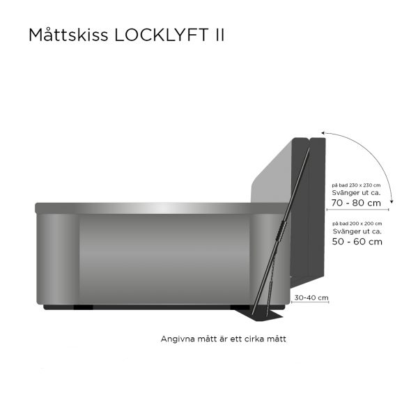 Locklyft II - Bild 2